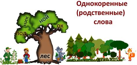 Слова с корнем лес. Дорога однокоренные слова. Дорога родственные слова.