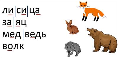 Гласные в слове лиса. Волк разделить на слоги. Разделить на слоги слово волк. Медведь разделить на слоги. Разделить на слоги слово медведь.