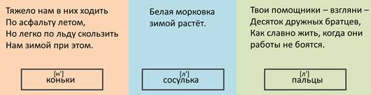 Что значит мягкий знак показатель мягкости