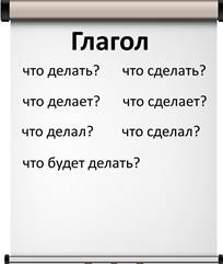 что такое глагол видеоурок. Смотреть фото что такое глагол видеоурок. Смотреть картинку что такое глагол видеоурок. Картинка про что такое глагол видеоурок. Фото что такое глагол видеоурок
