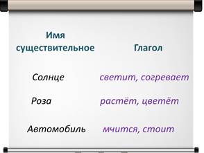 что такое глагол видеоурок. Смотреть фото что такое глагол видеоурок. Смотреть картинку что такое глагол видеоурок. Картинка про что такое глагол видеоурок. Фото что такое глагол видеоурок