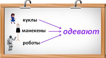 Глаголы одеть и надеть презентация 2 класс школа россии