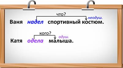 Рассмотрите рисунки составьте предложения используя слова одеть и надеть