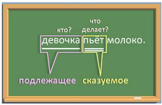 Что такое связь слов в предложении. Смотреть фото Что такое связь слов в предложении. Смотреть картинку Что такое связь слов в предложении. Картинка про Что такое связь слов в предложении. Фото Что такое связь слов в предложении