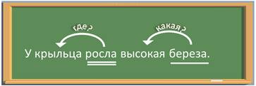 Что такое связь слов в предложении. Смотреть фото Что такое связь слов в предложении. Смотреть картинку Что такое связь слов в предложении. Картинка про Что такое связь слов в предложении. Фото Что такое связь слов в предложении