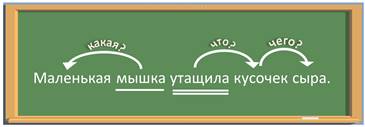 Конспект связь слов в предложении 2 класс презентация школа россии