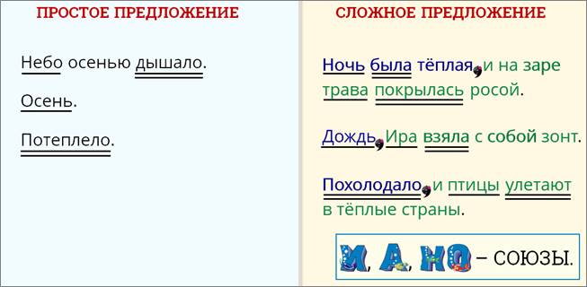 Простое и сложное предложение союзы. Правило сложное предложение запятые в сложном предложении. Запятые в сложном пред. Запятые в сложном преддложени. Щапятые в слодном предложение.