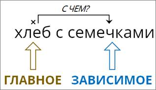 Видеоурок что такое словосочетание 3 класс. Смотреть фото Видеоурок что такое словосочетание 3 класс. Смотреть картинку Видеоурок что такое словосочетание 3 класс. Картинка про Видеоурок что такое словосочетание 3 класс. Фото Видеоурок что такое словосочетание 3 класс