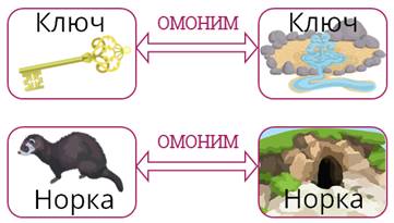 Омонимы карточки с заданиями