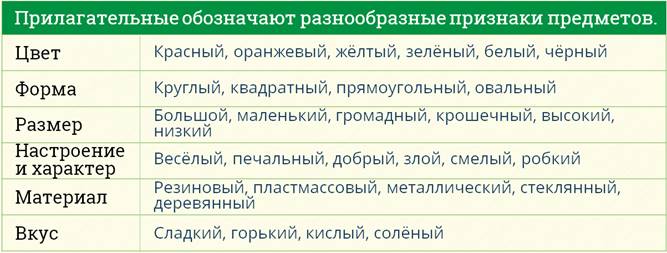 Распределите имена прилагательные по тематическим группам и запишите их по образцу белый горький