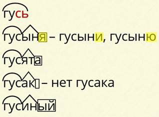 Суффикс слова березка. Суффикс 3 класс видеоурок. В слове Воробей есть суффикс.