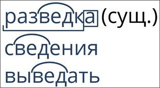 Что такое полный разбор слова по составу. Смотреть фото Что такое полный разбор слова по составу. Смотреть картинку Что такое полный разбор слова по составу. Картинка про Что такое полный разбор слова по составу. Фото Что такое полный разбор слова по составу
