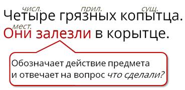 Что такое части речи 3 класс русский язык правило. Смотреть фото Что такое части речи 3 класс русский язык правило. Смотреть картинку Что такое части речи 3 класс русский язык правило. Картинка про Что такое части речи 3 класс русский язык правило. Фото Что такое части речи 3 класс русский язык правило
