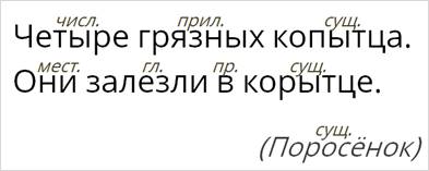 Что такое части речи 3 класс русский язык правило. Смотреть фото Что такое части речи 3 класс русский язык правило. Смотреть картинку Что такое части речи 3 класс русский язык правило. Картинка про Что такое части речи 3 класс русский язык правило. Фото Что такое части речи 3 класс русский язык правило