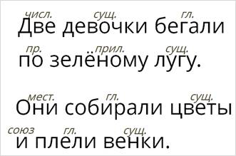 Что такое части речи 3 класс русский язык правило. Смотреть фото Что такое части речи 3 класс русский язык правило. Смотреть картинку Что такое части речи 3 класс русский язык правило. Картинка про Что такое части речи 3 класс русский язык правило. Фото Что такое части речи 3 класс русский язык правило