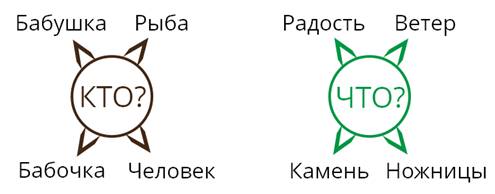 Для чего в речи используются имена существительные. Смотреть фото Для чего в речи используются имена существительные. Смотреть картинку Для чего в речи используются имена существительные. Картинка про Для чего в речи используются имена существительные. Фото Для чего в речи используются имена существительные