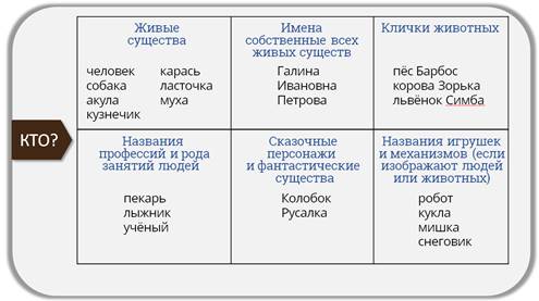 Прозевавшего что либо человека мы можем охарактеризовать этим существительным