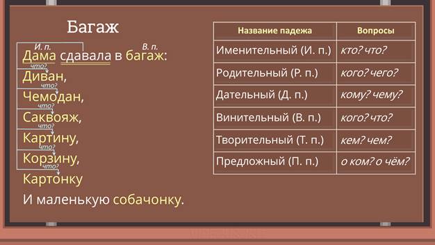 Корзина какой падеж. В корзине падеж. Винительный падеж на какие вопросы отвечает примеры. Корзиночка падеж. В корзине какой падеж.