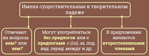 Оба проекта в творительном падеже