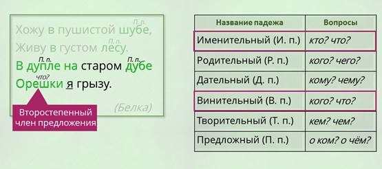 Предложный падеж в предложении чем является