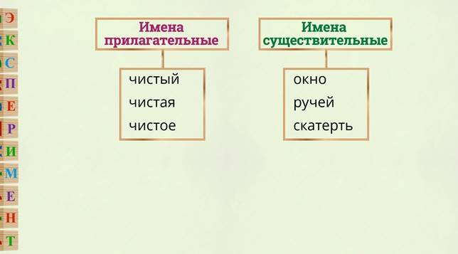 Выпиши только имена прилагательные которые соответствуют схеме