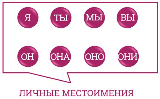 Обои местоимение есть ли