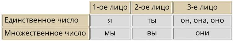 Среди них какое лицо