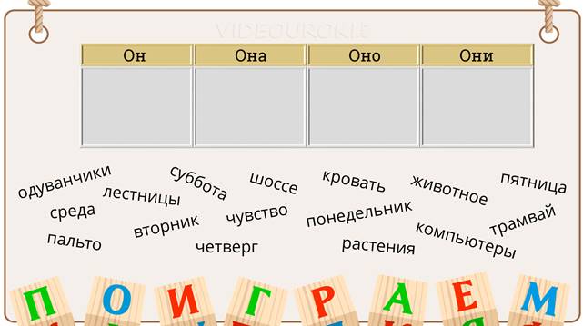 Изменение местоимений по родам 3 класс карточки. Изменение местоимений по родам 3 класс конспект урока.