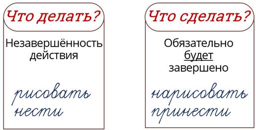 Изменить число глаголов говорил пишет рисуют шьют