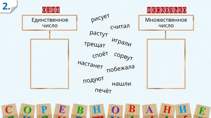 Единственное и множественное число глаголов 2 класс школа россии презентация