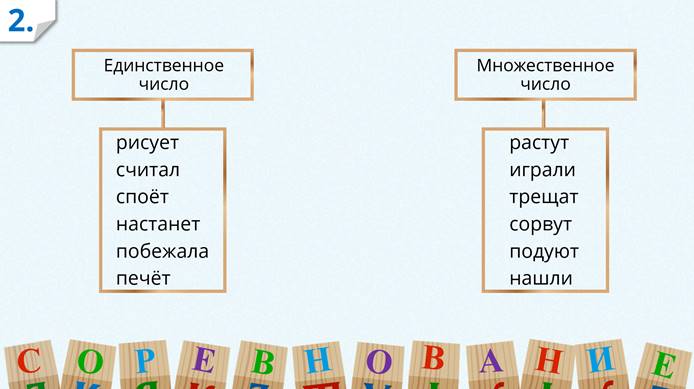 Идти какое число глагола. Число глаголов 3 класс школа России презентация. Число глаголов 3 класс технологическая карта. Измени число глаголов говорил рисует.
