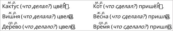 в каком числе у глаголов прошедшего времени определяется род. Смотреть фото в каком числе у глаголов прошедшего времени определяется род. Смотреть картинку в каком числе у глаголов прошедшего времени определяется род. Картинка про в каком числе у глаголов прошедшего времени определяется род. Фото в каком числе у глаголов прошедшего времени определяется род