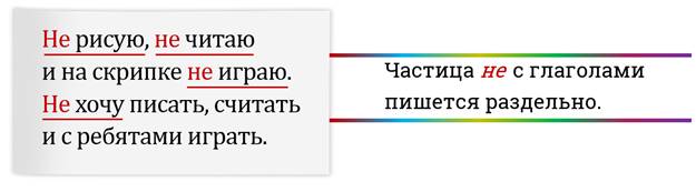 Правописание частицы не с глаголами картинки