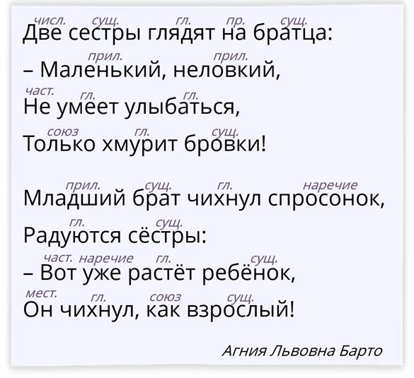 Части речи обобщение 2 класс презентация