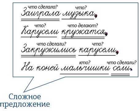 Что значит простые предложения в составе сложного