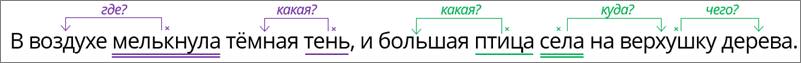 Что такое однородное простое и сложное предложение. Смотреть фото Что такое однородное простое и сложное предложение. Смотреть картинку Что такое однородное простое и сложное предложение. Картинка про Что такое однородное простое и сложное предложение. Фото Что такое однородное простое и сложное предложение