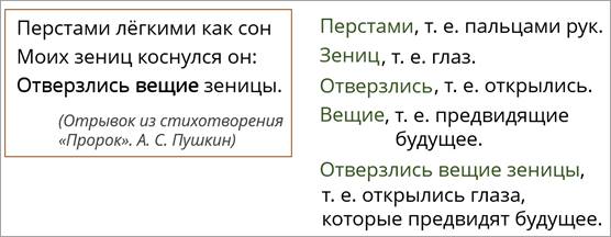 Перстами значение слова. Отверзлись вещие зеницы значение. Лексическое значение слова перст. Вещие зеницы значение слова. Перстами лексическое значение.