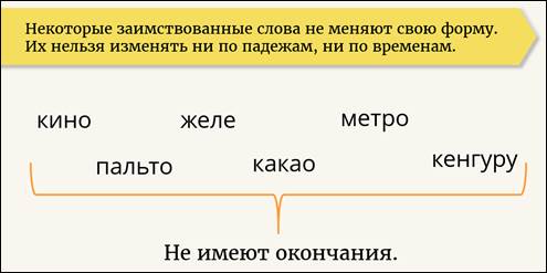 Заимствованные слова которые не изменяют свою форму. Слова которые не меняют свою форму. Заимствованные слова которые не меняют свою форму. Заимствованные слова которые не изменили форму. Заимствованные слова которые не изменяют форму.