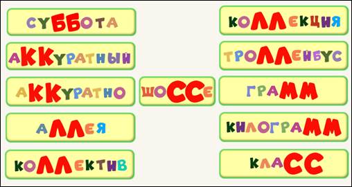 Слова с удвоенной буквой м. Словарные слова с удвоенными согласными.