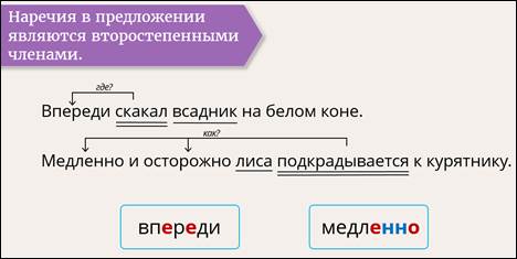 Как обозначается наречие в схеме предложения