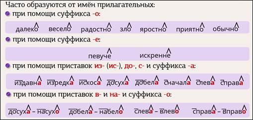 Набело как пишется. Как пишется наречие досуха. Аналогично издавна изредка. Добела досуха как пишется. Издавна подолгу искоса добела.