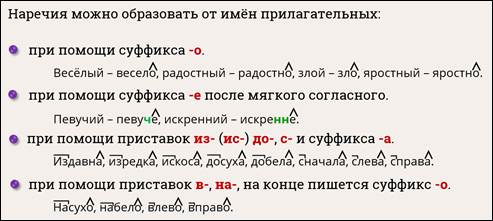 Презентация правописание наречий образованных от существительных и местоимений