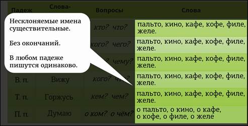 Просклонять слово аллея. Падеж слова зверька. Склонение слова зверьки. Какие бывают Несклоняемые имена существительные.