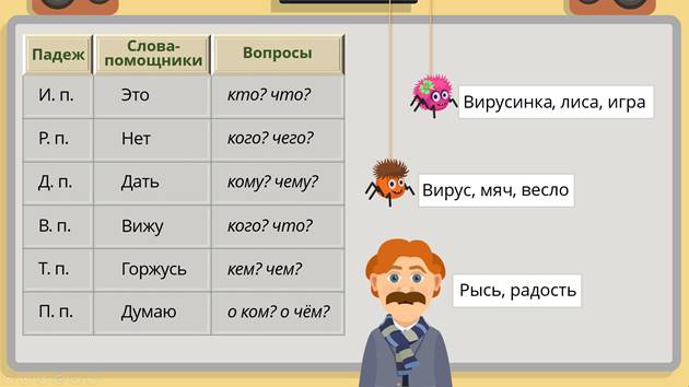 Падеж слова профессор. Игра падежи. Игрушка по падежам. Падежи к слову игра. Дидактическая игра падежи.