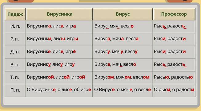 Многого или многово. Анастасия склонение по падежам. Анастасия просклонять по падежам. Анастасия склоняется по падежам. Просклонять имя Анастасия по падежам.