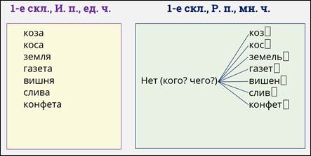 Обои родительный падеж множественное число