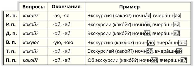 Род прилагательных в единственном числе