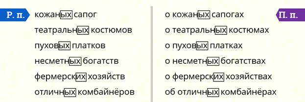 Определить падежи следующих имен прилагательных любимую сестру знойным днем на летней площадке