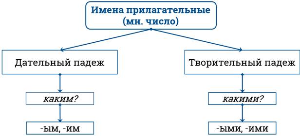 Чертеж во множественном числе