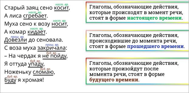 Грамматические признаки слова нарисуют